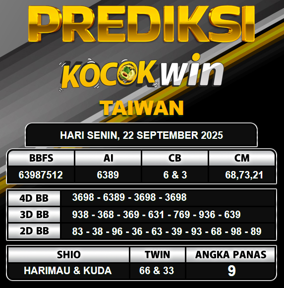PREDIKSI TOGEL KOCOKWIN