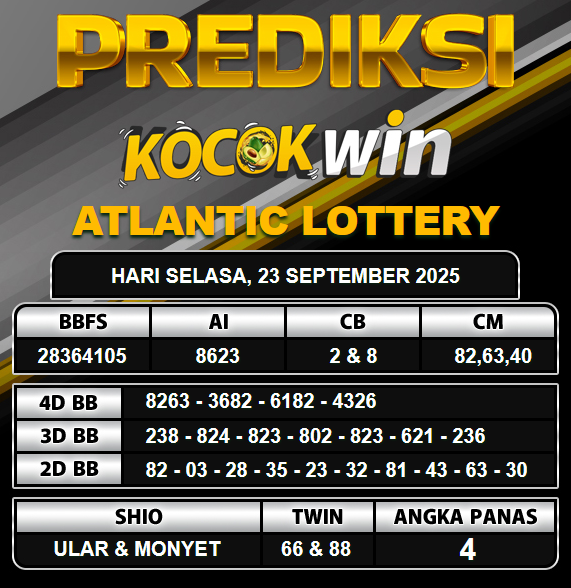 PREDIKSI TOGEL KOCOKWIN