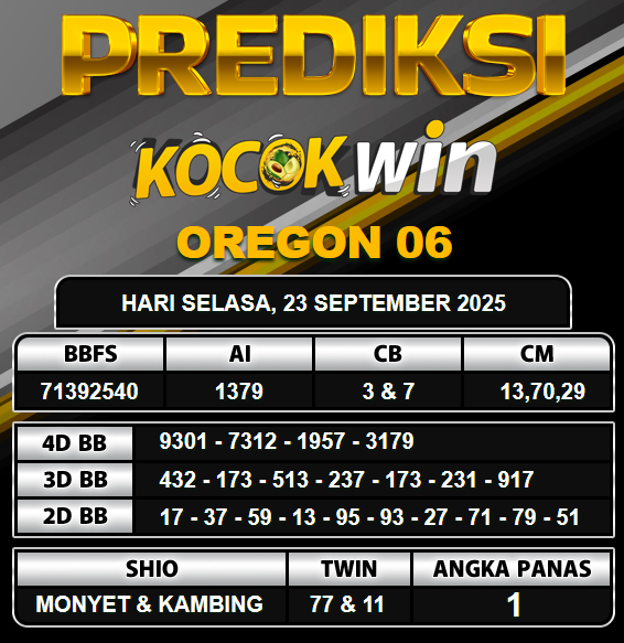 PREDIKSI TOGEL KOCOKWIN