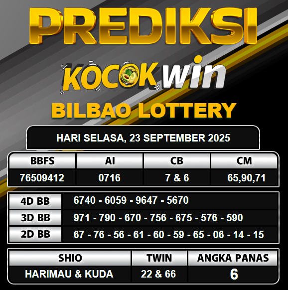 PREDIKSI TOGEL KOCOKWIN