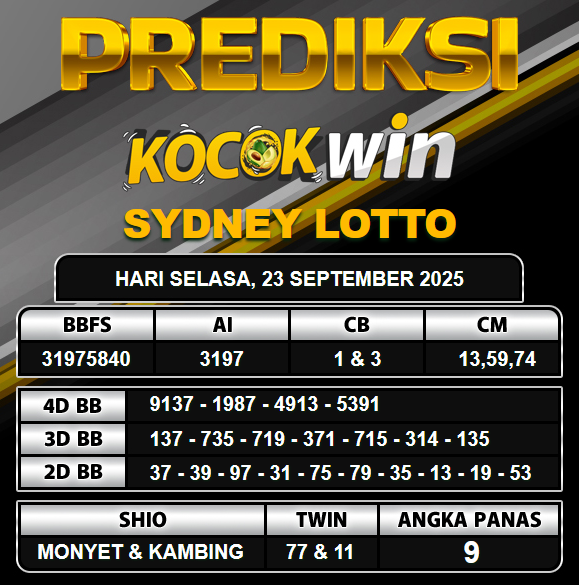 PREDIKSI TOGEL KOCOKWIN