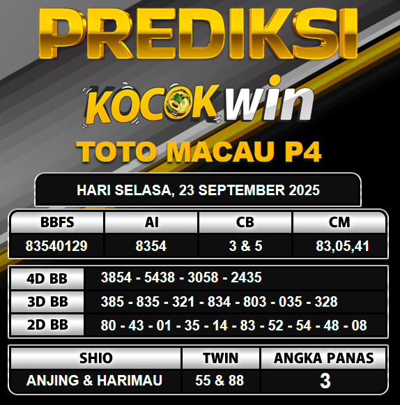 PREDIKSI TOGEL KOCOKWIN
