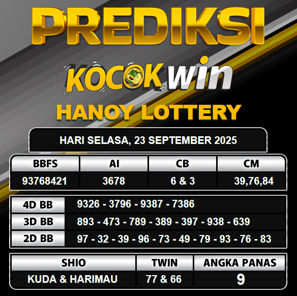 PREDIKSI TOGEL KOCOKWIN