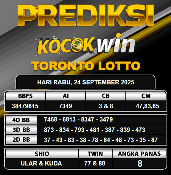 PREDIKSI TOGEL KOCOKWIN