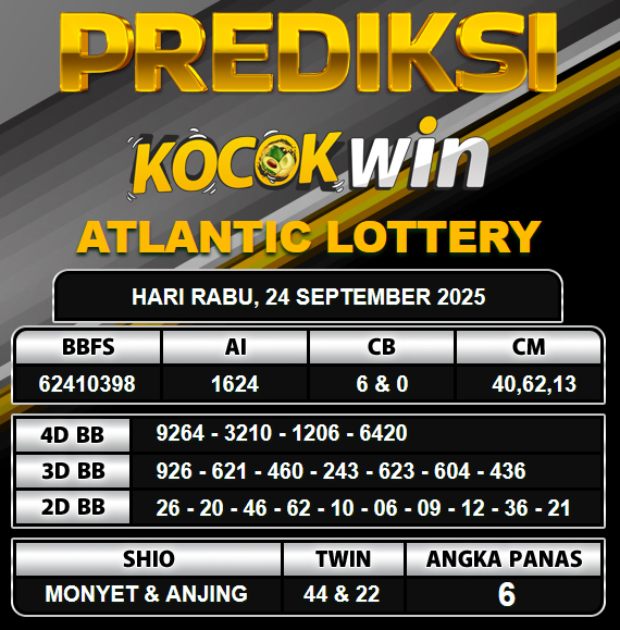 PREDIKSI TOGEL KOCOKWIN