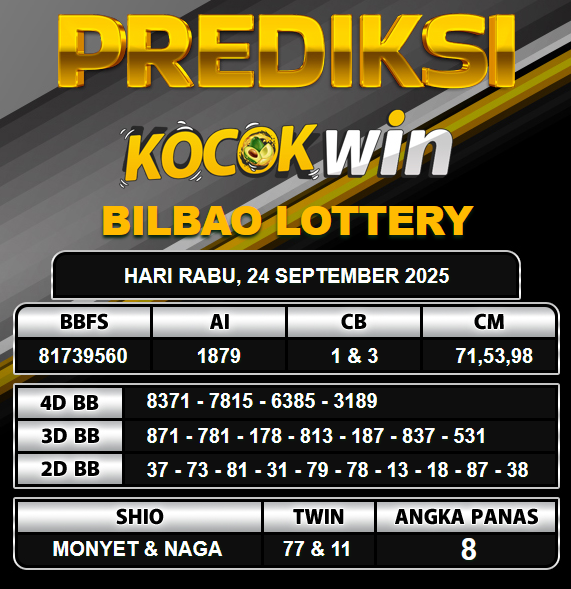 PREDIKSI TOGEL KOCOKWIN