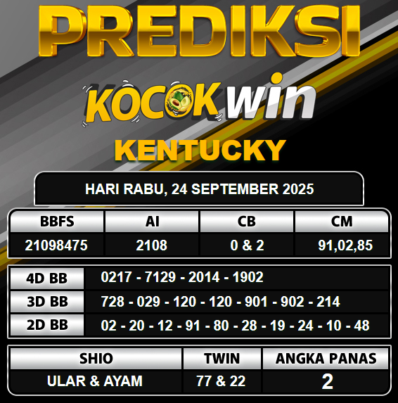 PREDIKSI TOGEL KOCOKWIN
