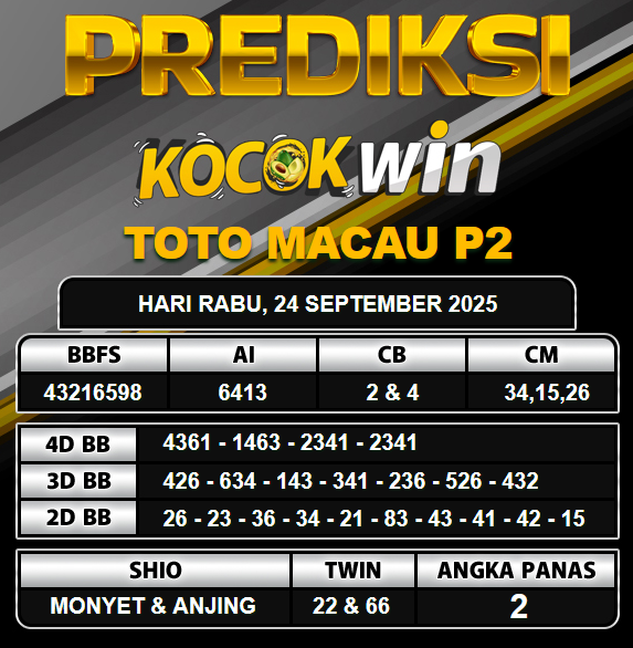 PREDIKSI TOGEL KOCOKWIN