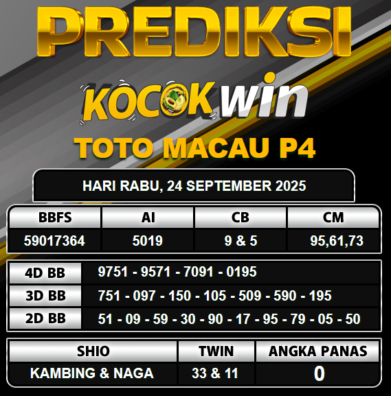 PREDIKSI TOGEL KOCOKWIN