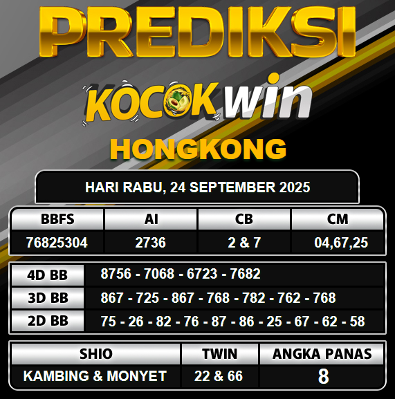 PREDIKSI TOGEL KOCOKWIN
