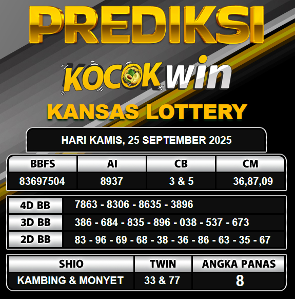 PREDIKSI TOGEL KOCOKWIN
