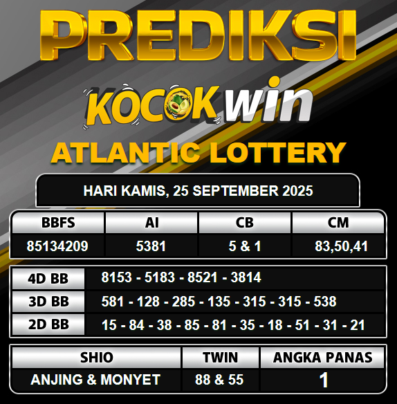 PREDIKSI TOGEL KOCOKWIN
