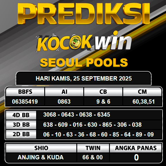 PREDIKSI TOGEL KOCOKWIN