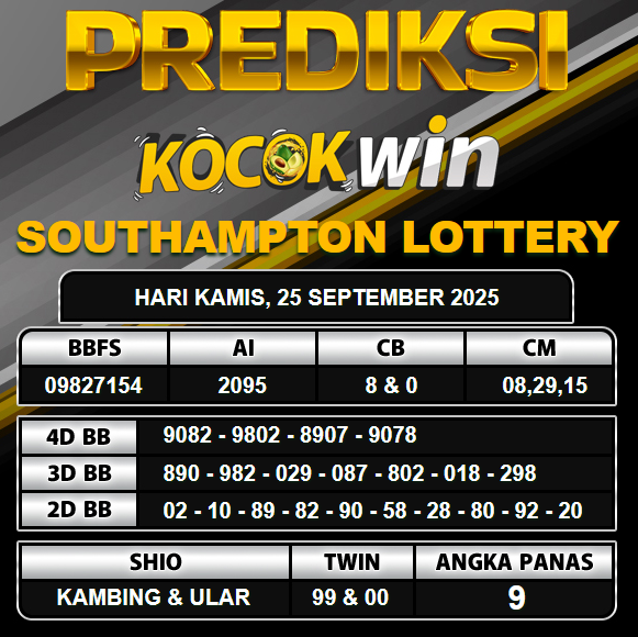 PREDIKSI TOGEL KOCOKWIN