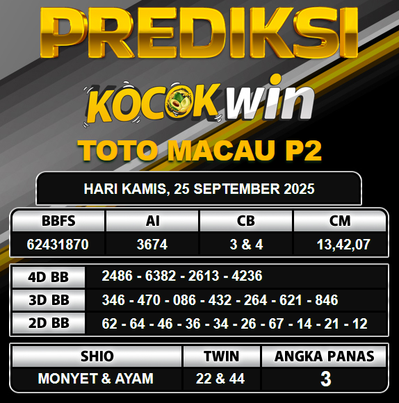 PREDIKSI TOGEL KOCOKWIN