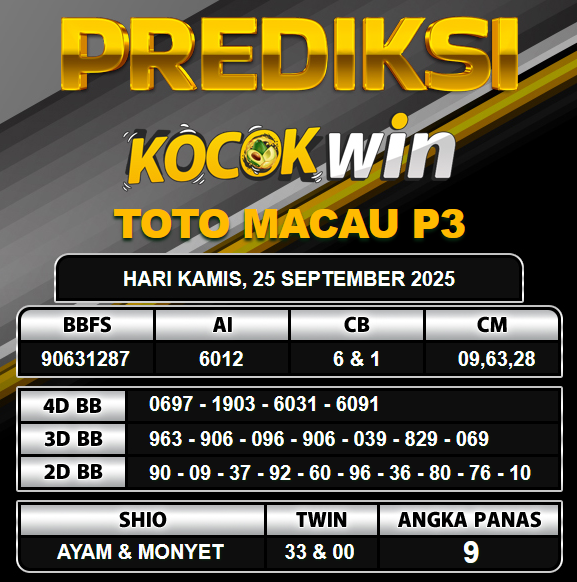 PREDIKSI TOGEL KOCOKWIN