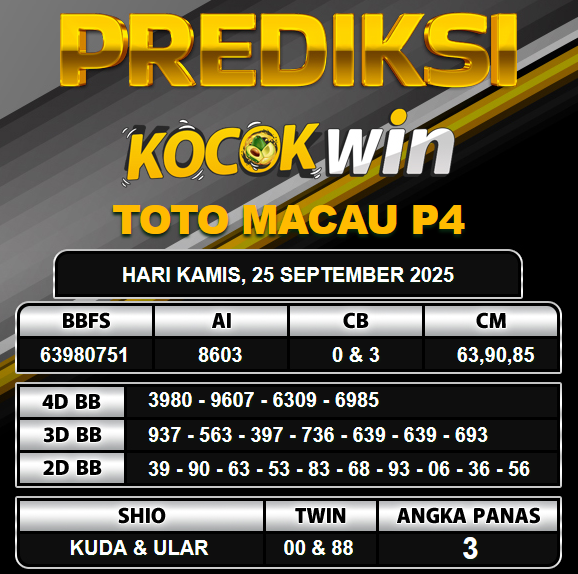 PREDIKSI TOGEL KOCOKWIN