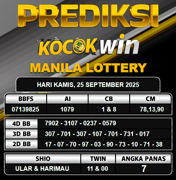 PREDIKSI TOGEL KOCOKWIN