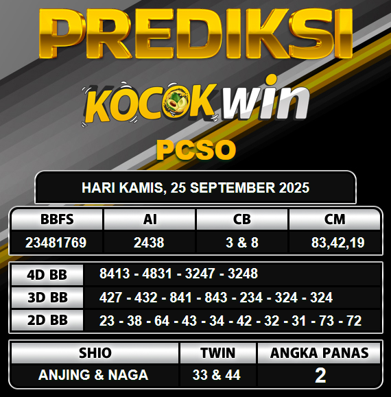 PREDIKSI TOGEL KOCOKWIN