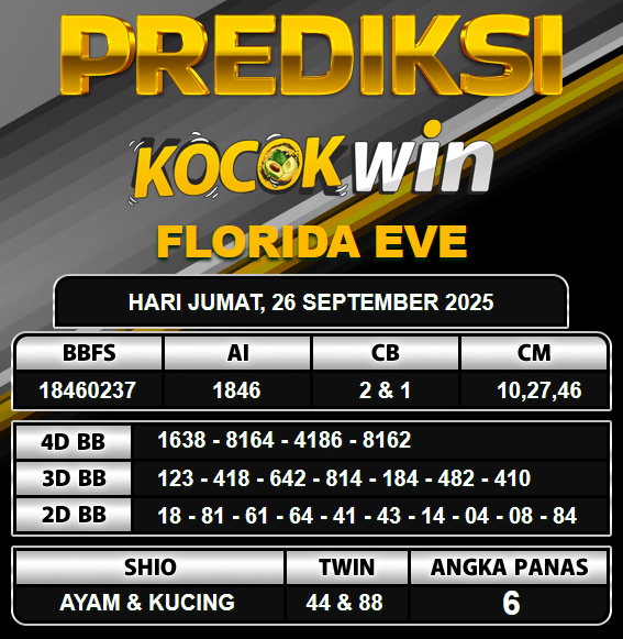 PREDIKSI TOGEL KOCOKWIN