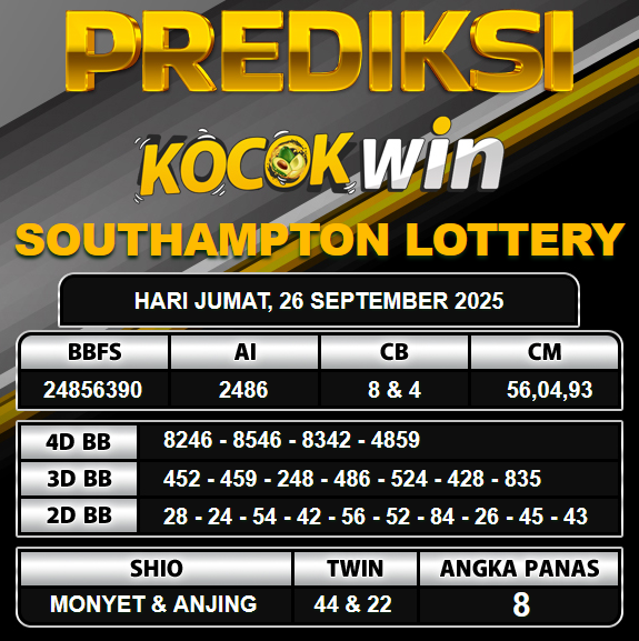 PREDIKSI TOGEL KOCOKWIN