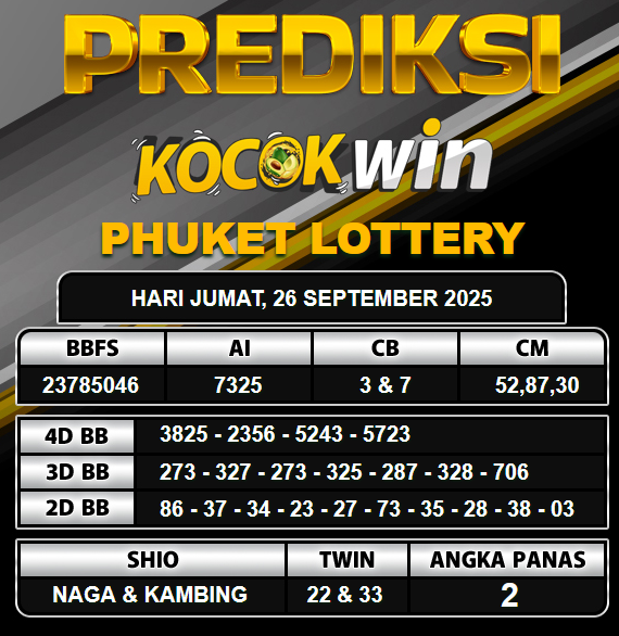PREDIKSI TOGEL KOCOKWIN