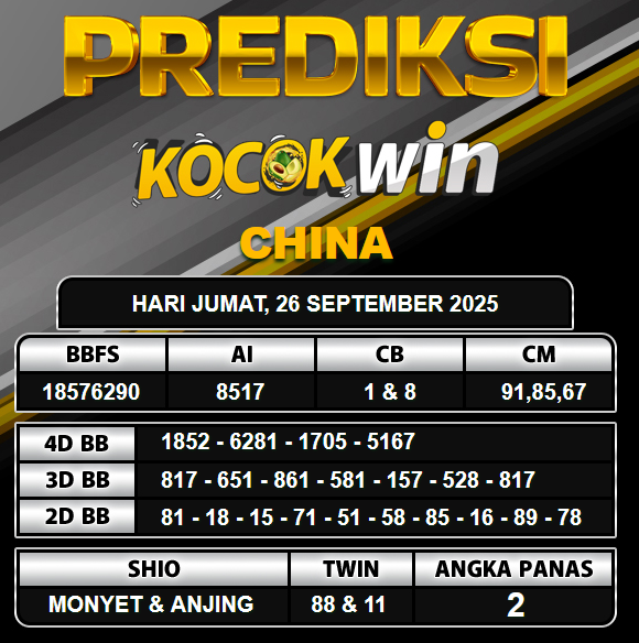 PREDIKSI TOGEL KOCOKWIN
