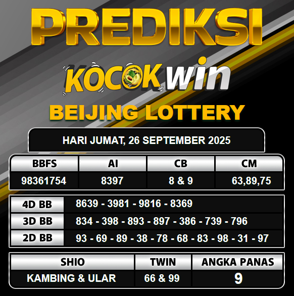 PREDIKSI TOGEL KOCOKWIN