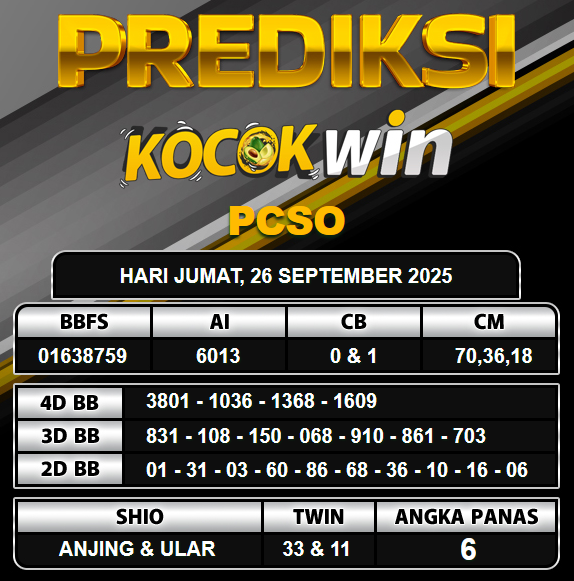 PREDIKSI TOGEL KOCOKWIN