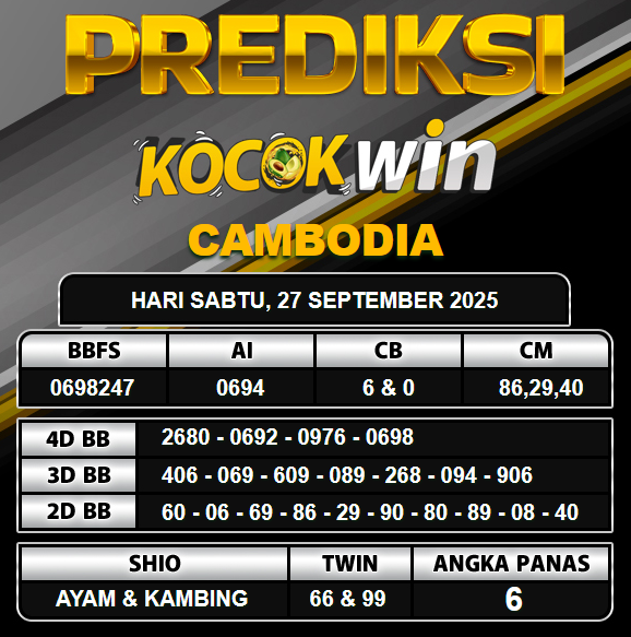 PREDIKSI TOGEL KOCOKWIN