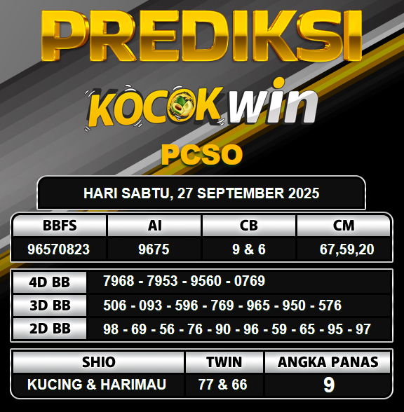 PREDIKSI TOGEL KOCOKWIN
