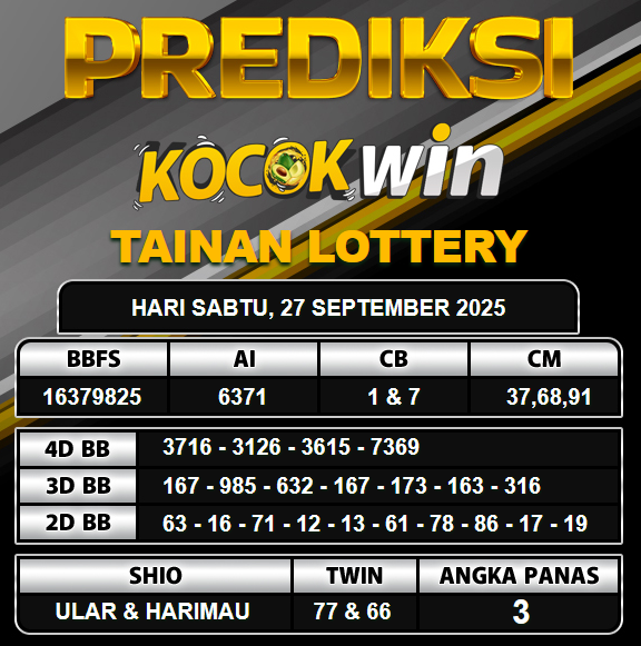 PREDIKSI TOGEL KOCOKWIN