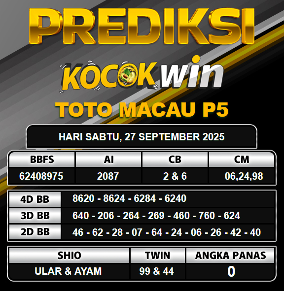 PREDIKSI TOGEL KOCOKWIN