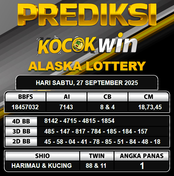 PREDIKSI TOGEL KOCOKWIN