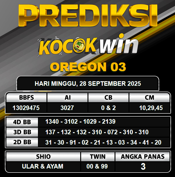 PREDIKSI TOGEL KOCOKWIN
