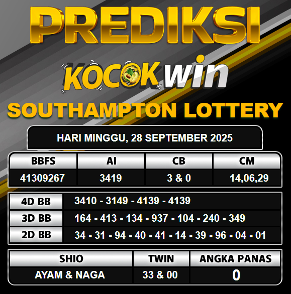 PREDIKSI TOGEL KOCOKWIN