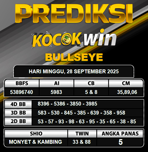 PREDIKSI TOGEL KOCOKWIN