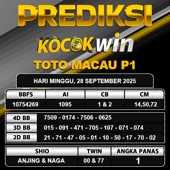 PREDIKSI TOGEL KOCOKWIN