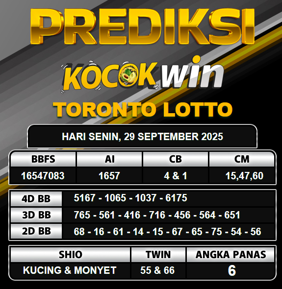 PREDIKSI TOGEL KOCOKWIN