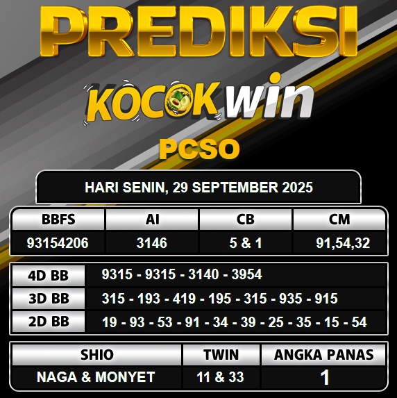 PREDIKSI TOGEL KOCOKWIN