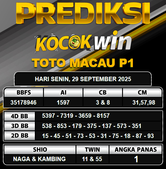 PREDIKSI TOGEL KOCOKWIN