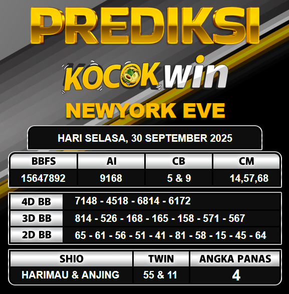 PREDIKSI TOGEL KOCOKWIN