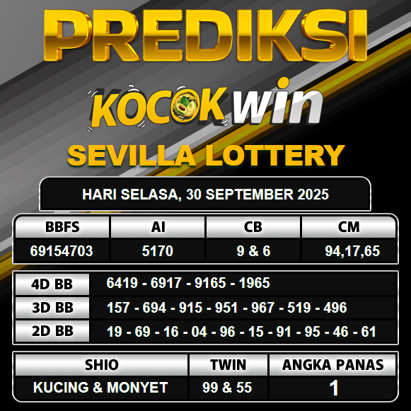 PREDIKSI TOGEL KOCOKWIN