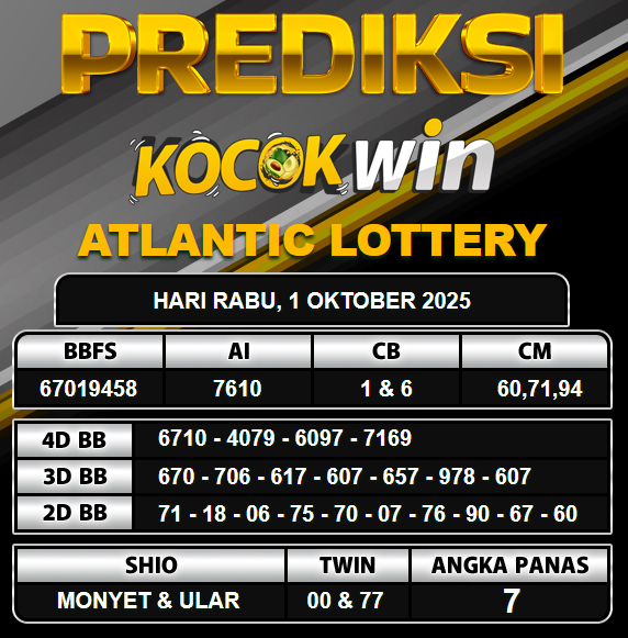 PREDIKSI TOGEL KOCOKWIN