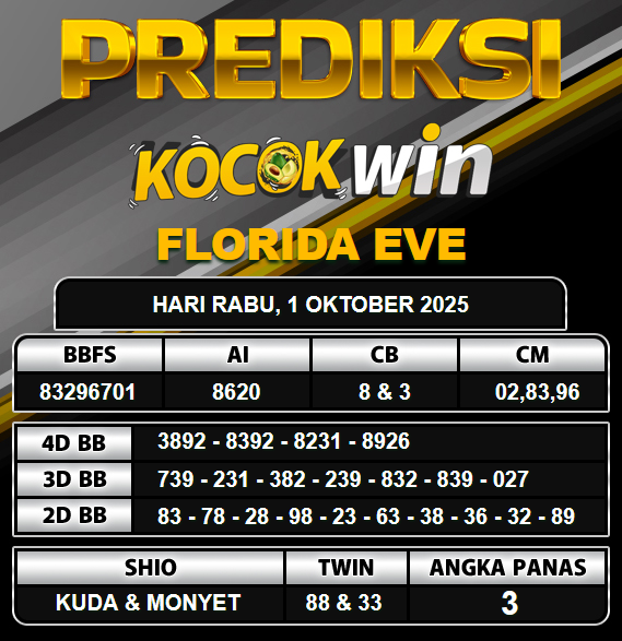 PREDIKSI TOGEL KOCOKWIN