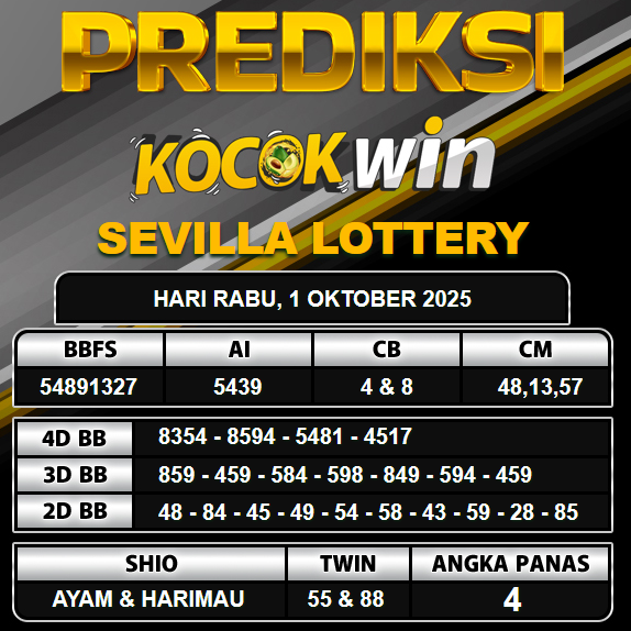 PREDIKSI TOGEL KOCOKWIN