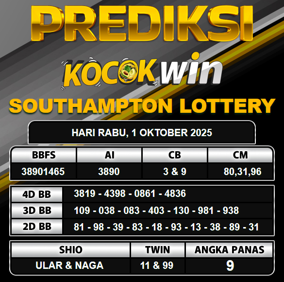PREDIKSI TOGEL KOCOKWIN