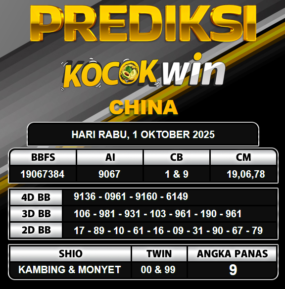 PREDIKSI TOGEL KOCOKWIN