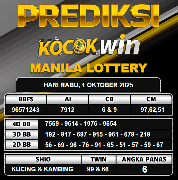 PREDIKSI TOGEL KOCOKWIN