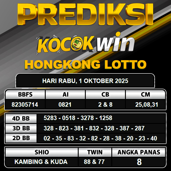 PREDIKSI TOGEL KOCOKWIN